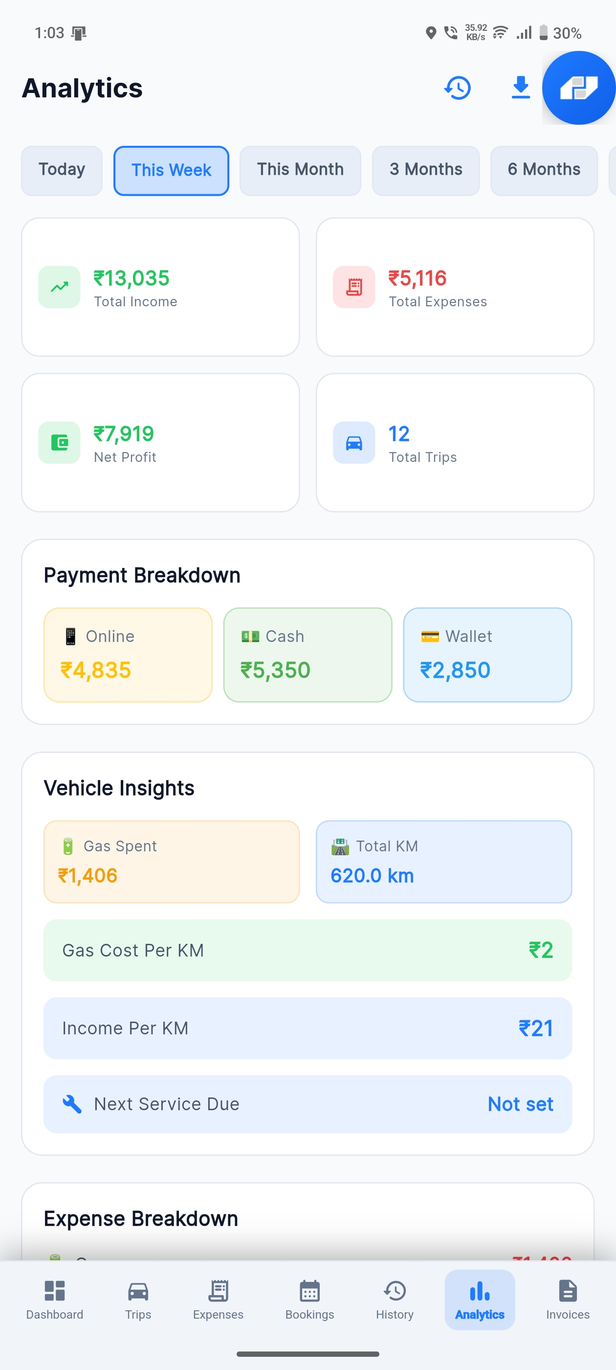 Analytics Screen
